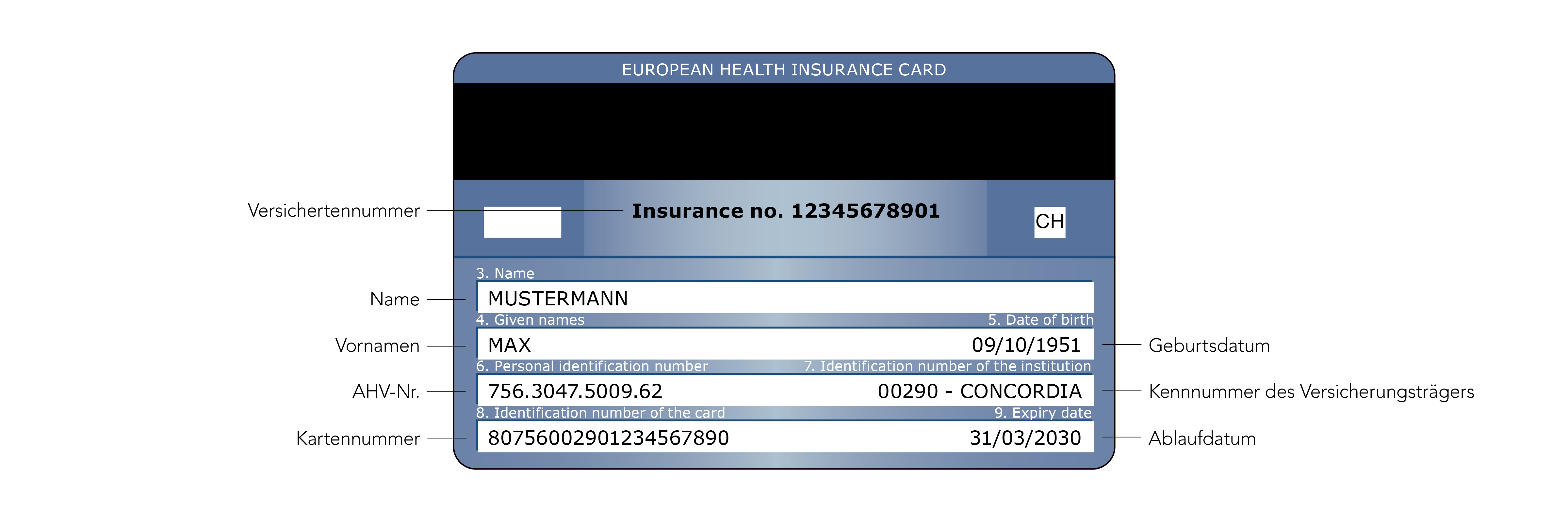 Concordia Europaische Krankenversicherungskarte